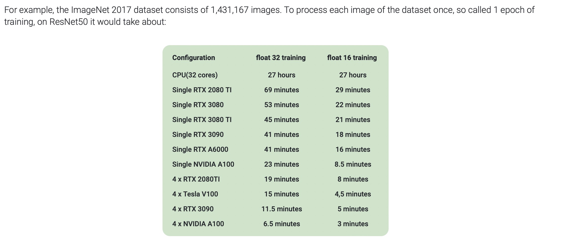 A100 vs V100 Deep Learning Benchmarks