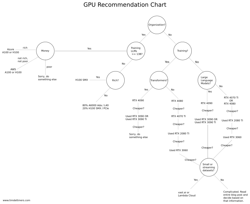 A Full Hardware Guide to Deep Learning — Tim Dettmers