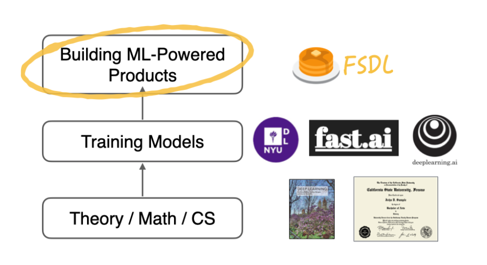 Machine learning Lecture 1