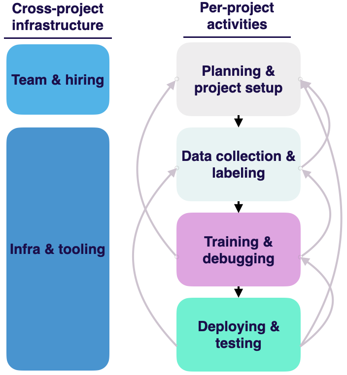 Machine learning Lecture 1