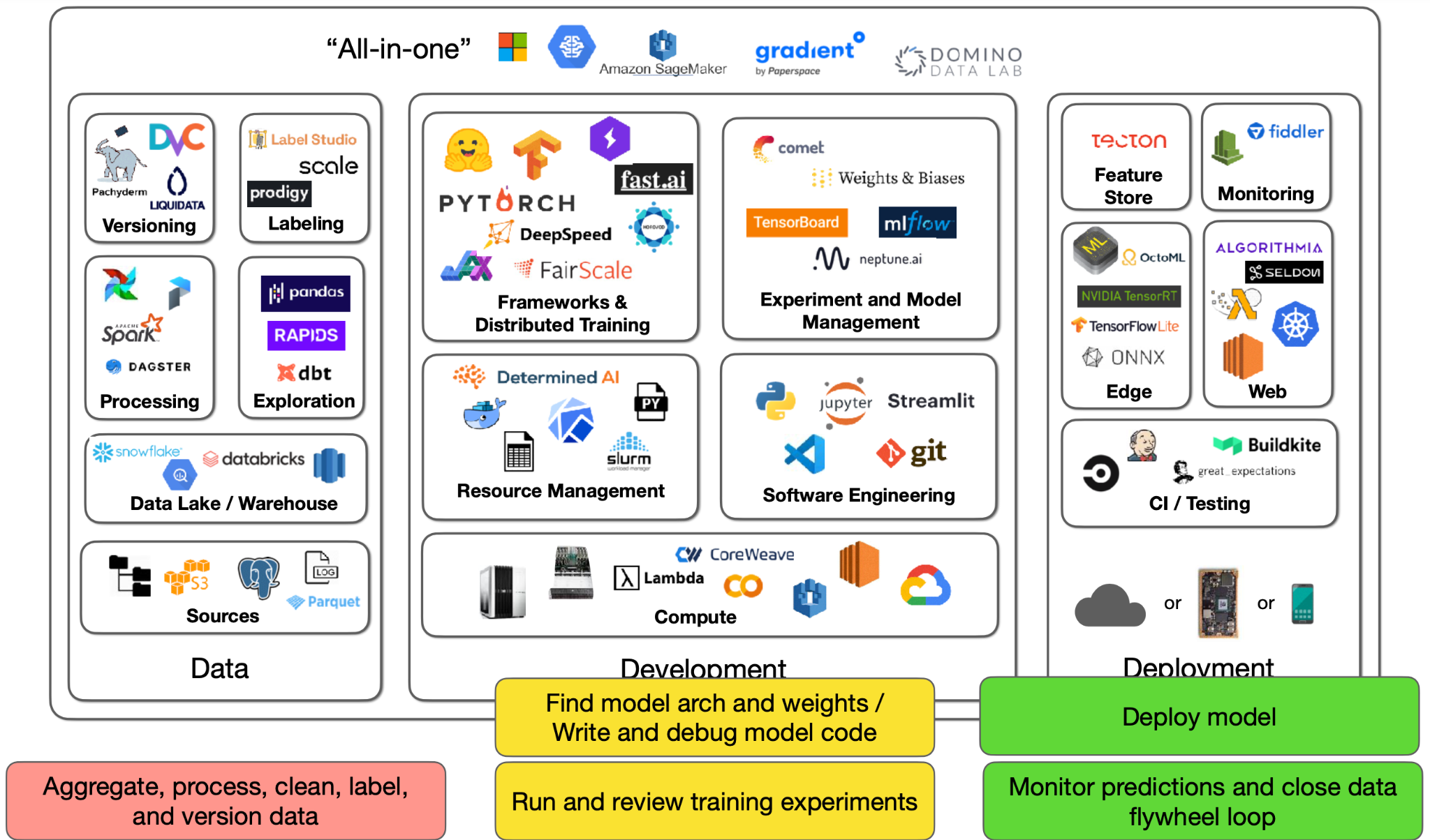 Building Data Infra, Lessons from OSS Development, and Future of