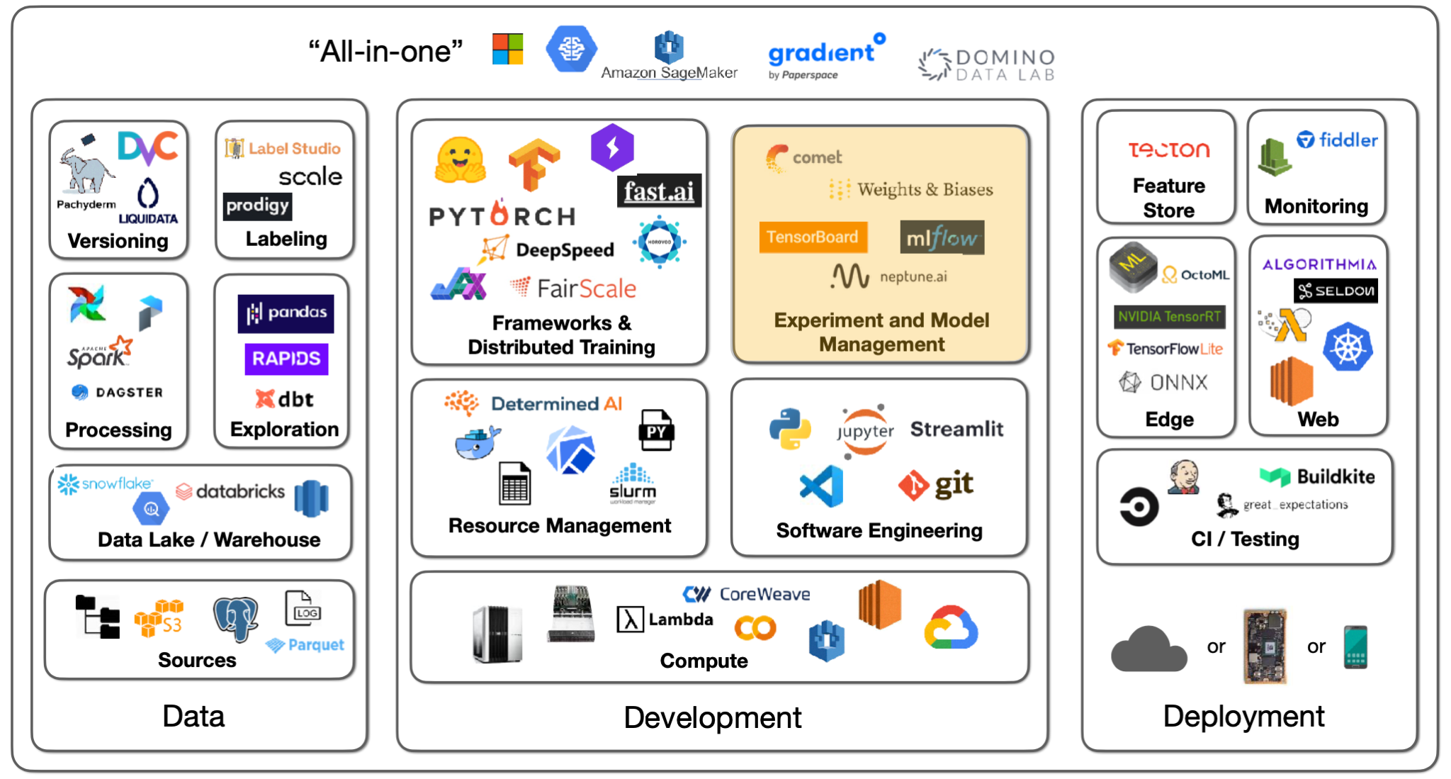 Building Data Infra, Lessons from OSS Development, and Future of