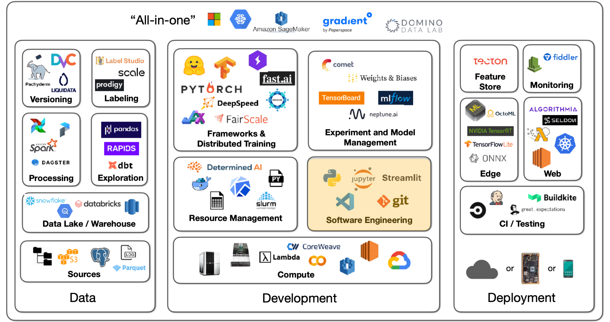 All About Software Engineering In The Age Of Ai thumbnail