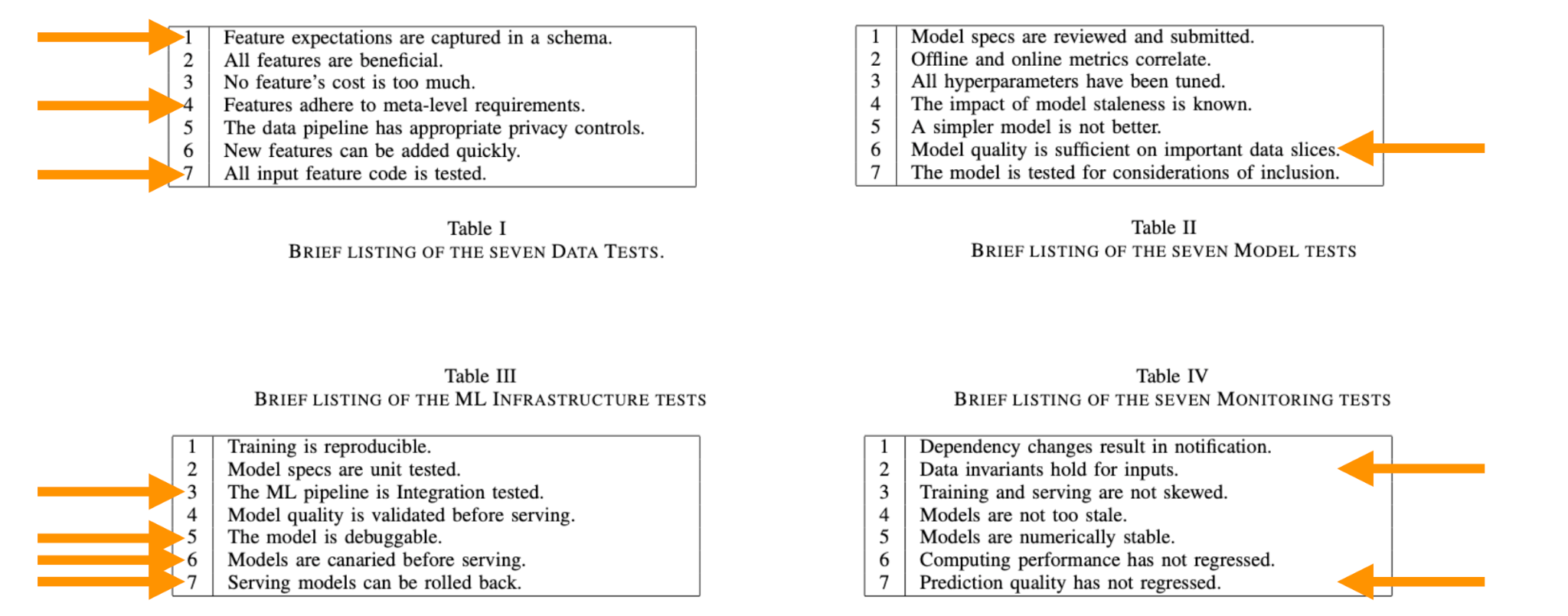 Lecture 3 Troubleshooting Testing Full Stack Deep Learning