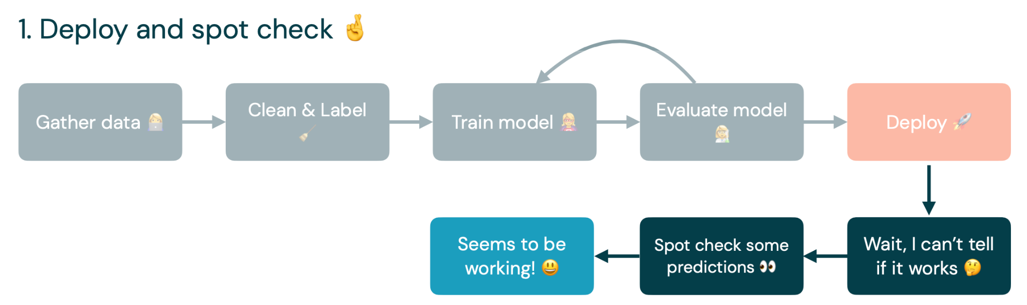 Continuous learning hot sale machine learning