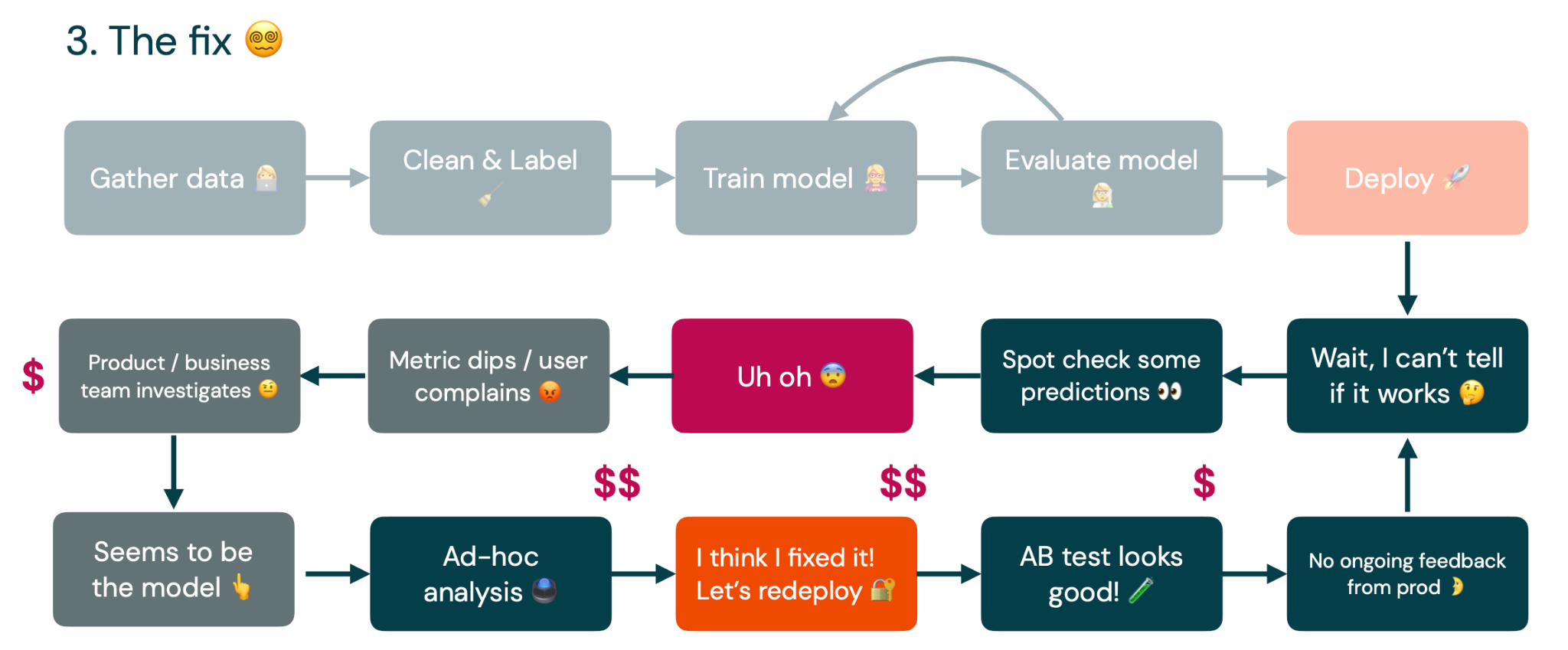 the science behind our products – continuall