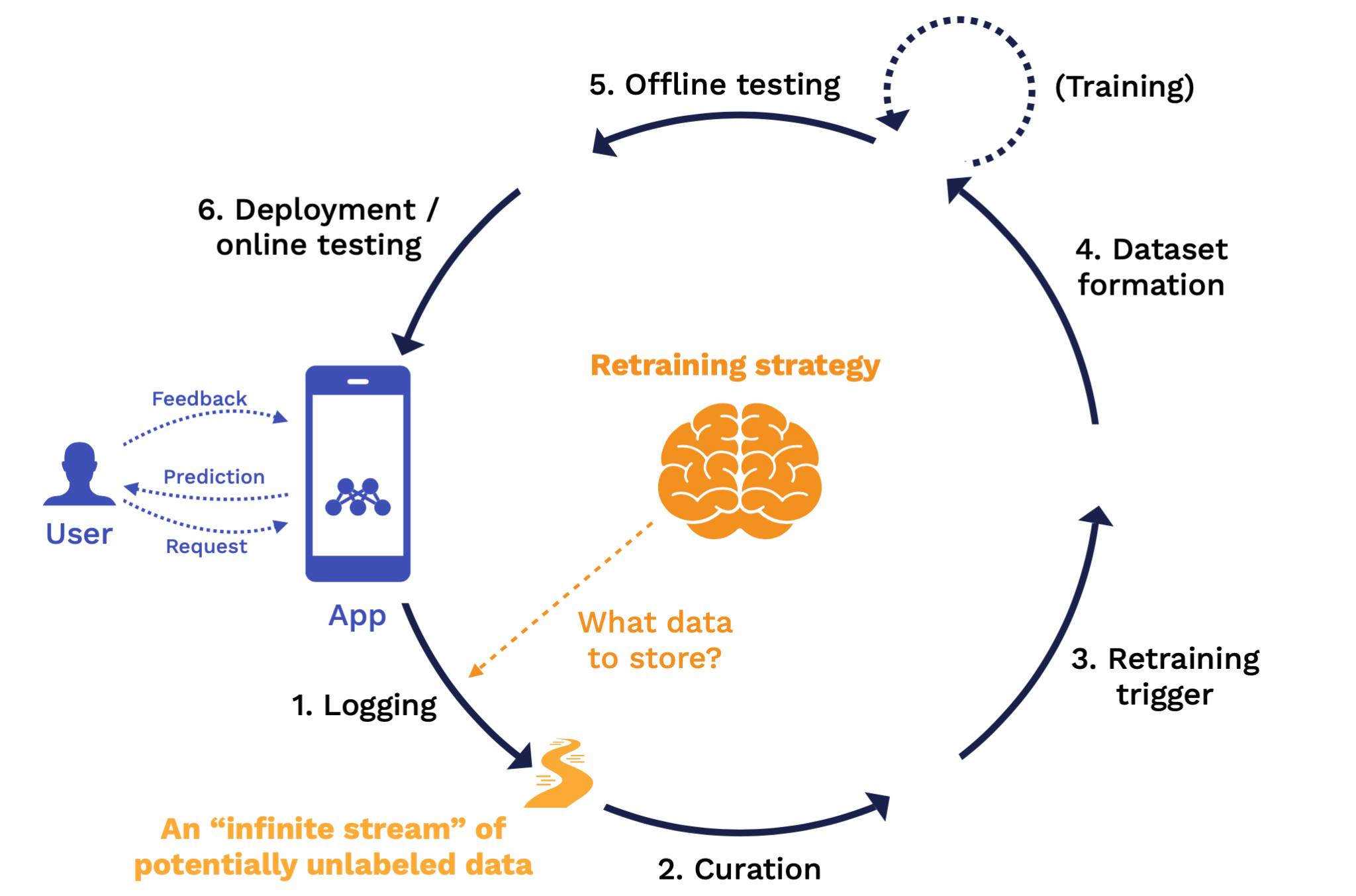 Lecture 6 Continual Learning Full Stack Deep Learning