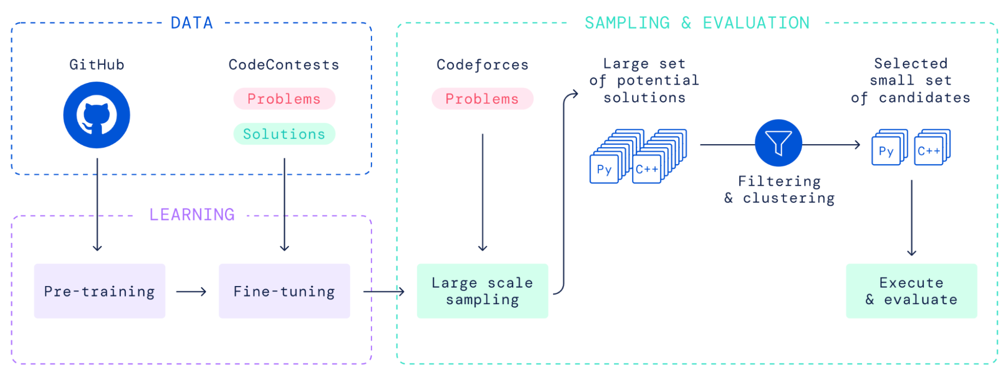 Lecture 7 Foundation Models The Full Stack