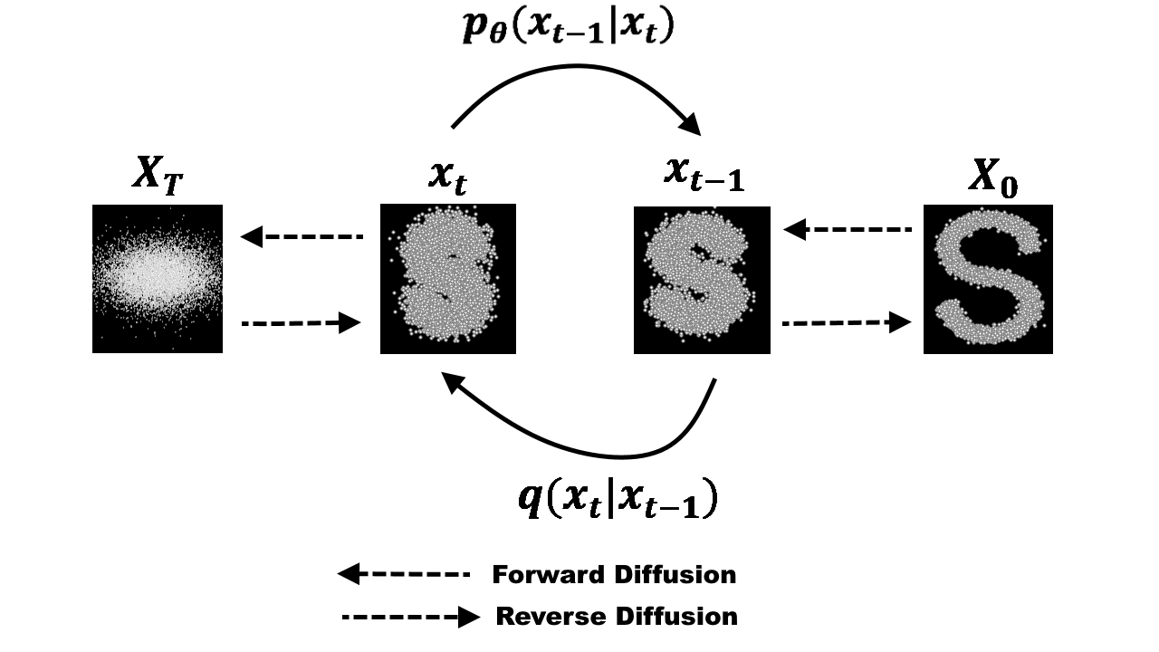 Lecture 7 Foundation Models The Full Stack