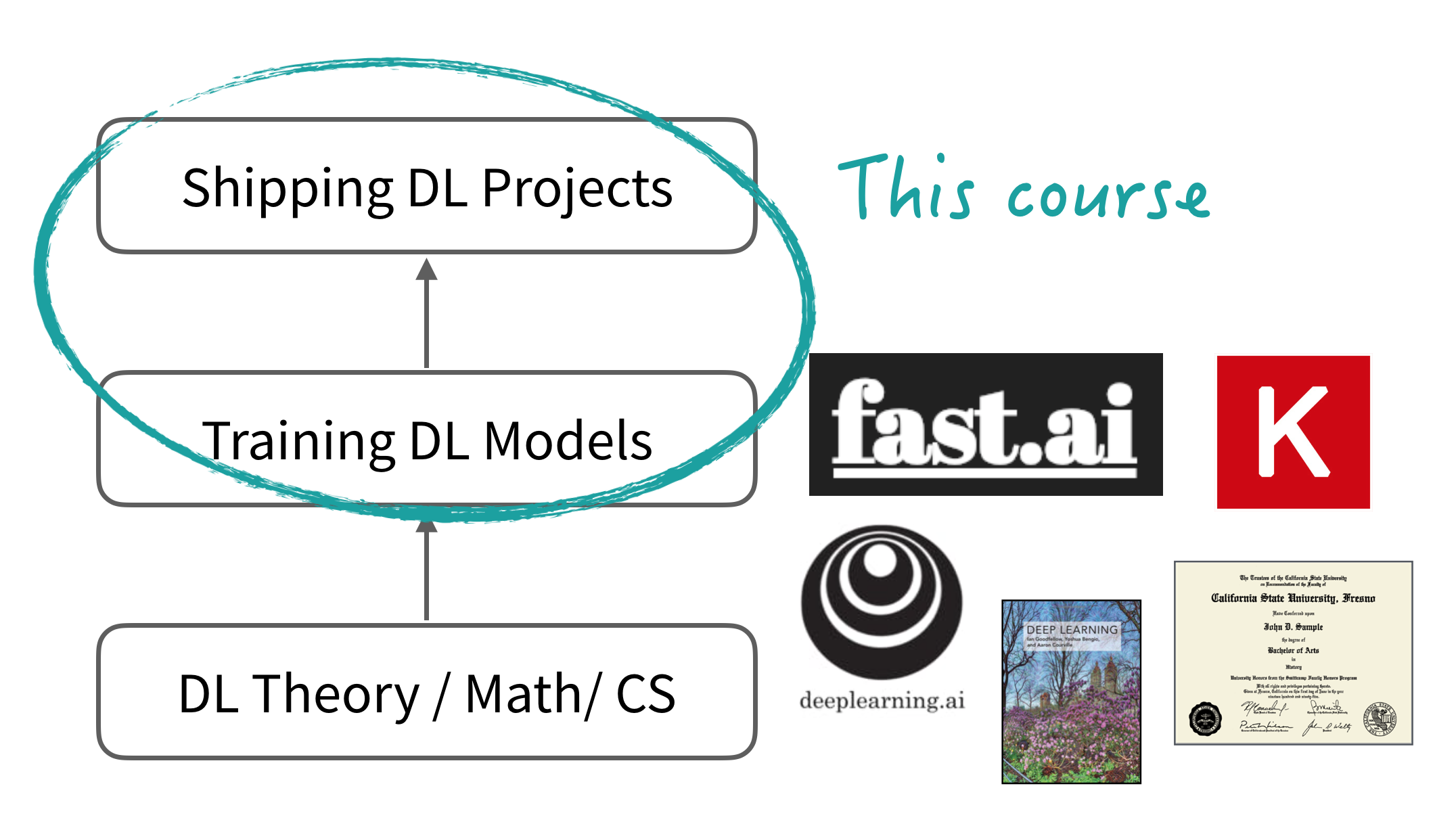 Full Stack Deep Learning