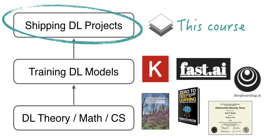 machine learning bootcamp