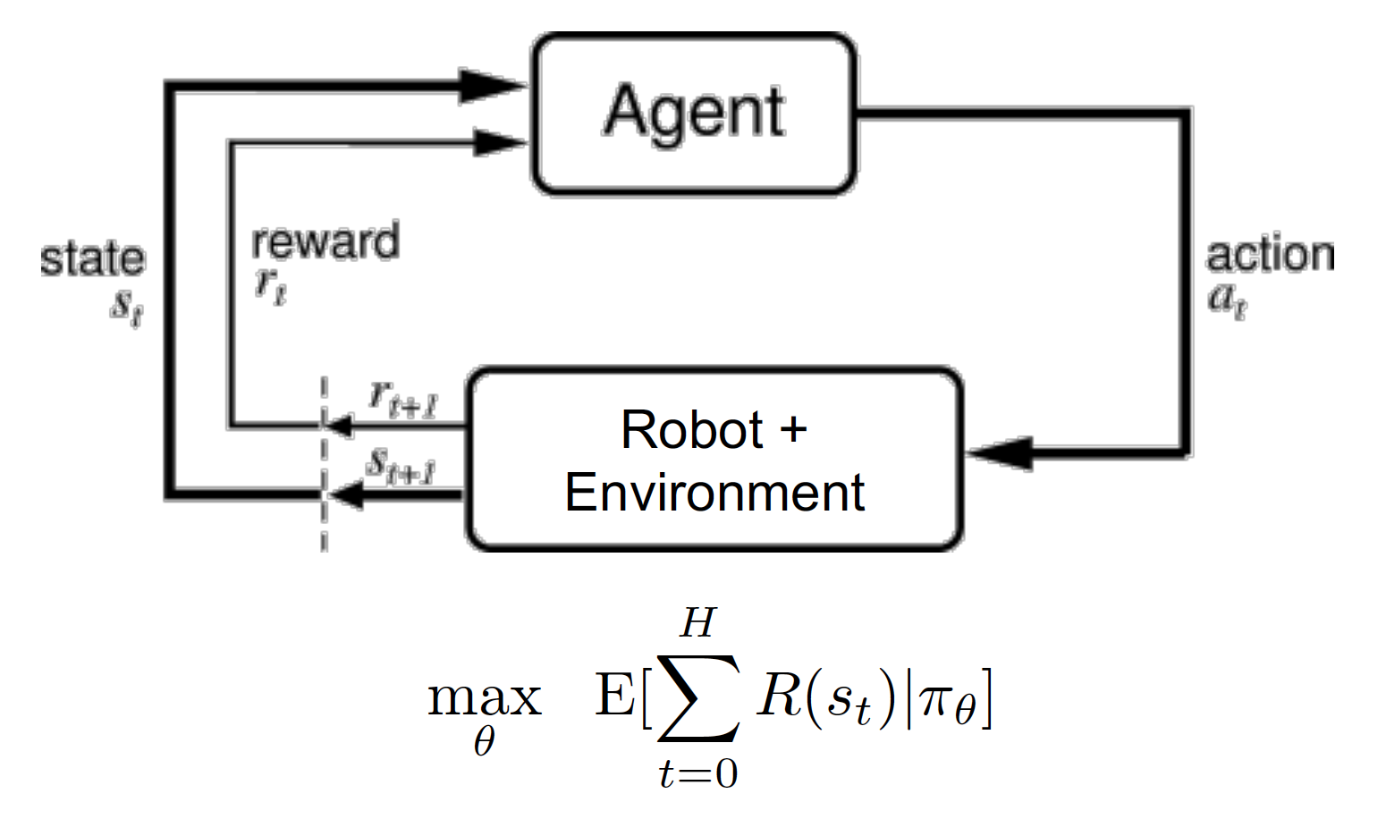 research areas in deep learning