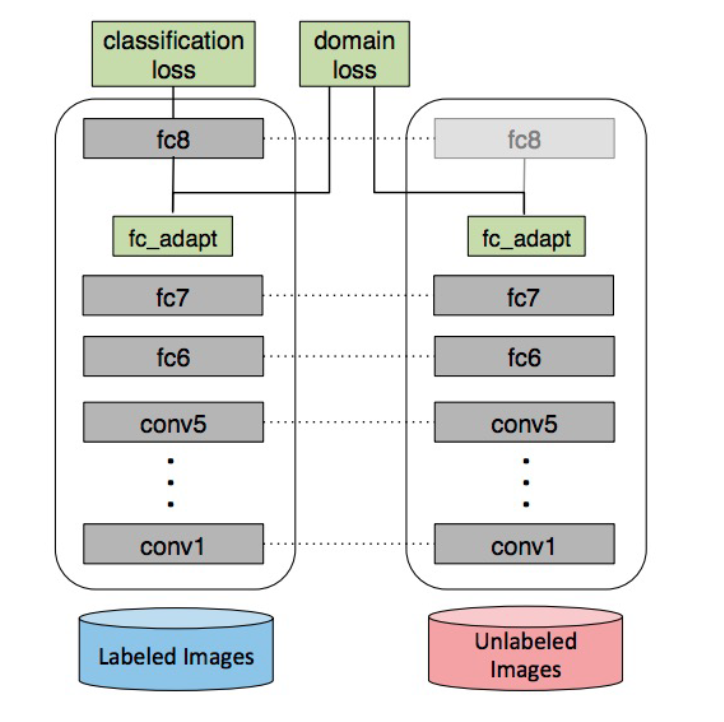 research areas in deep learning