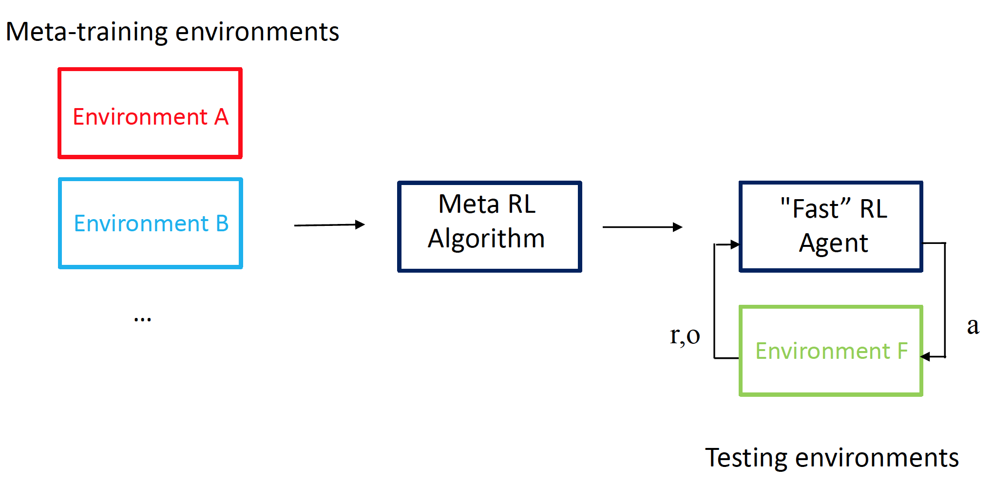 research areas in deep learning