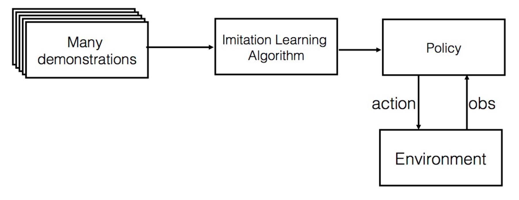 research areas in deep learning