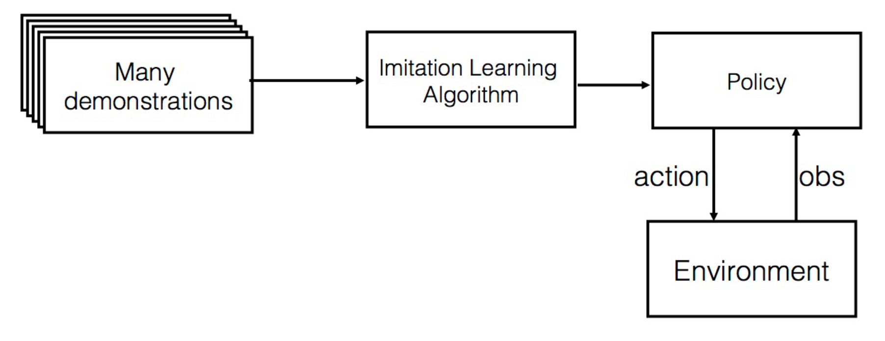 study research direction