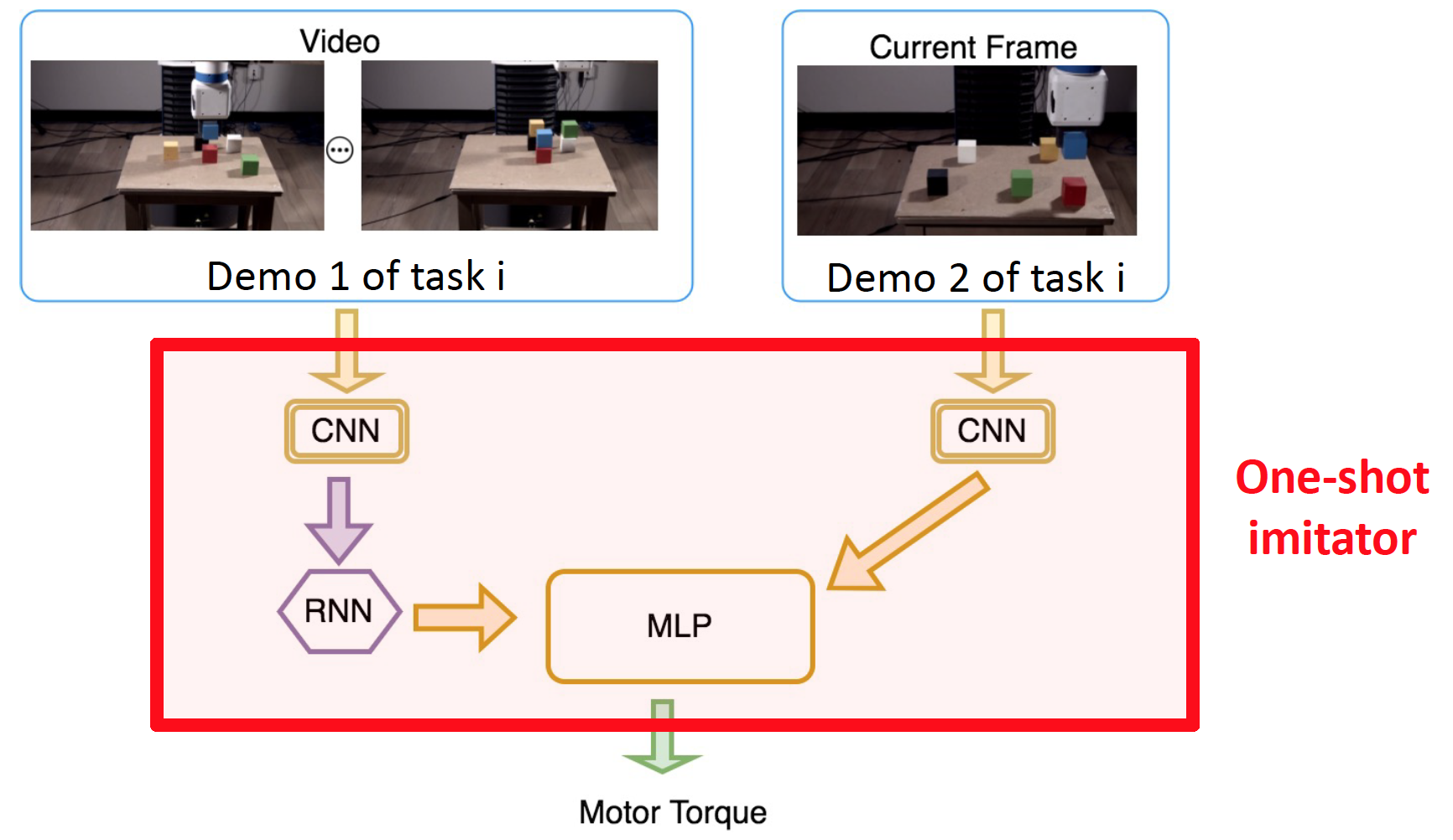 research areas in deep learning