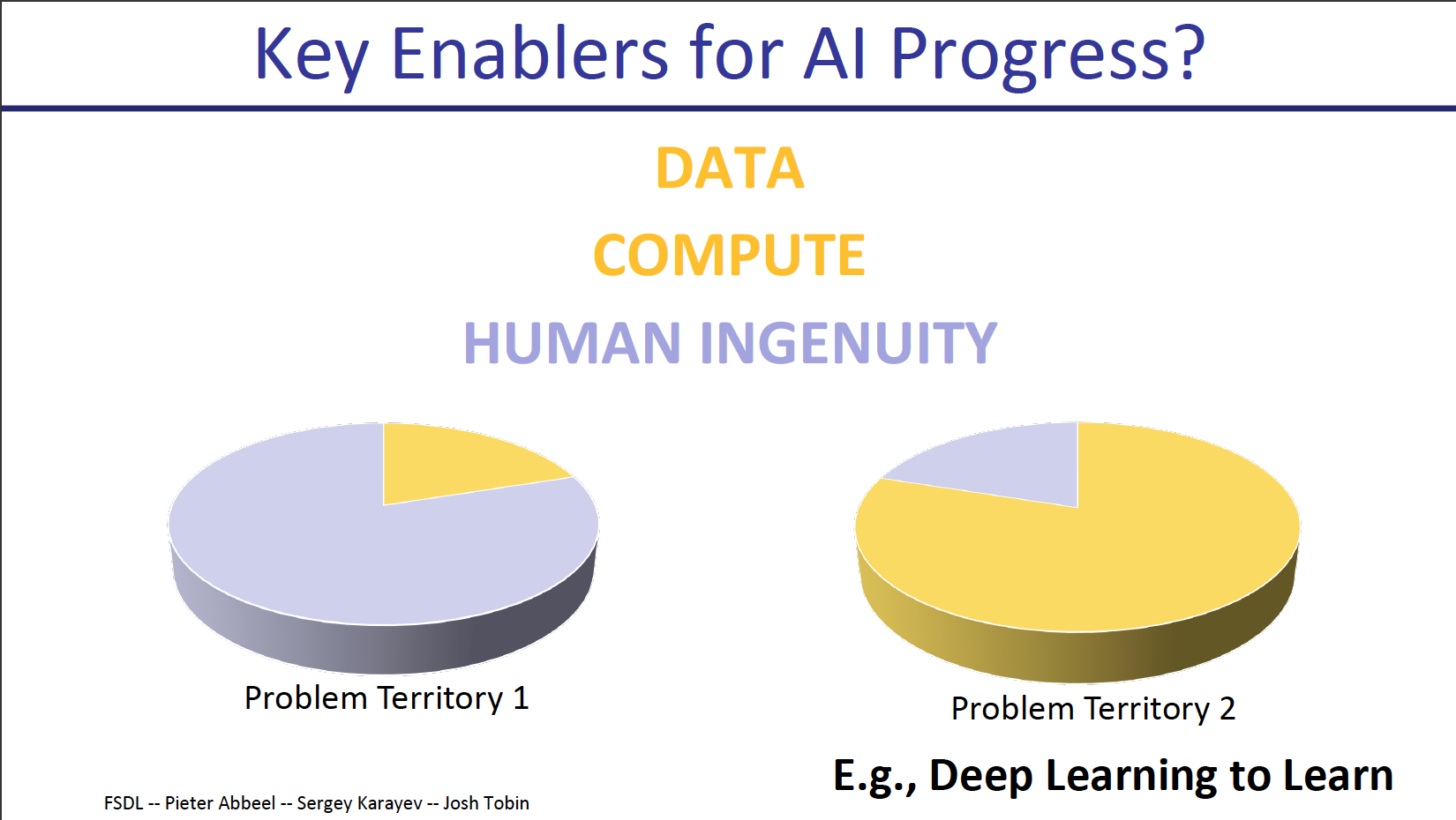 research areas in deep learning