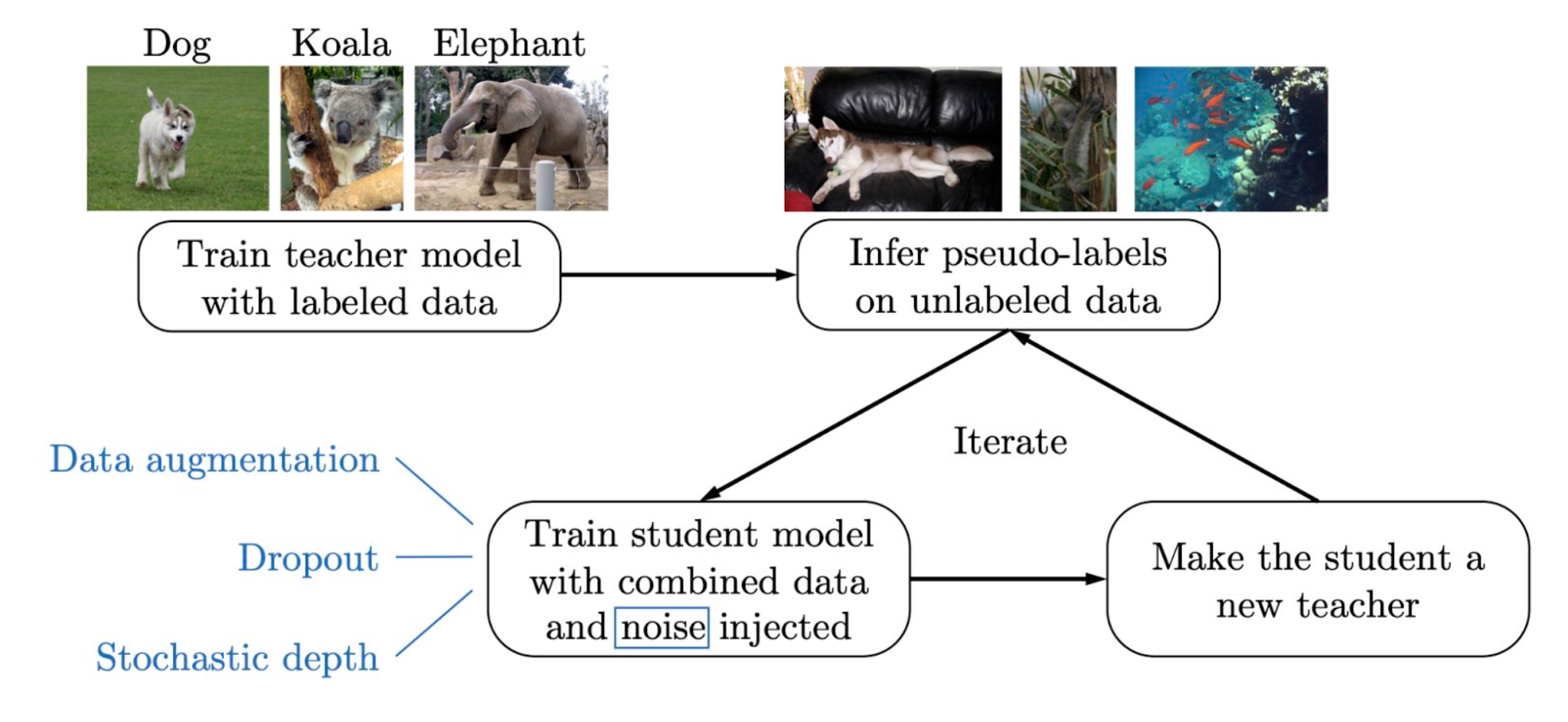 research areas in deep learning