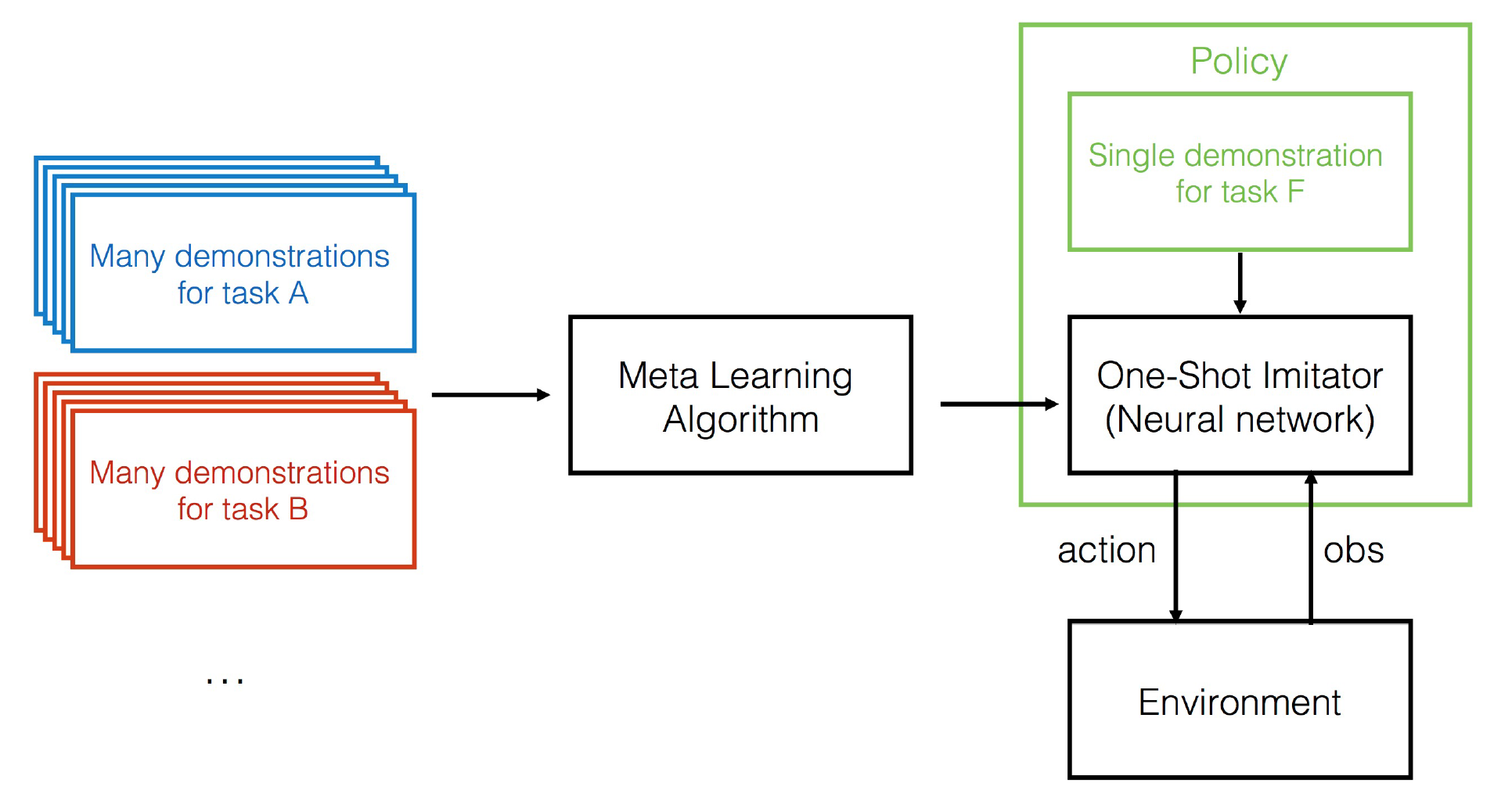 research areas in deep learning