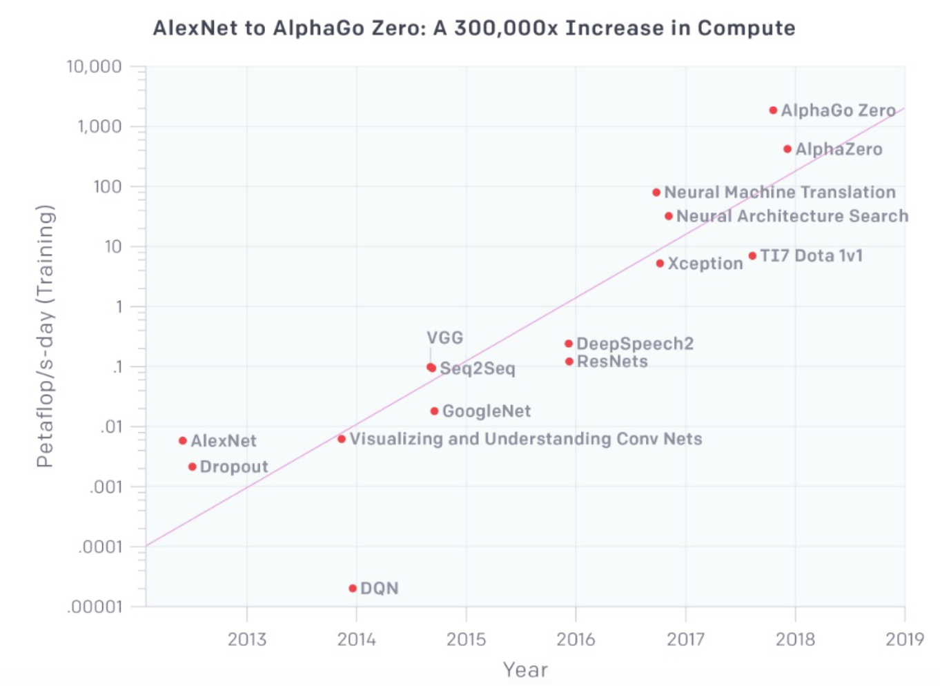 research areas in deep learning