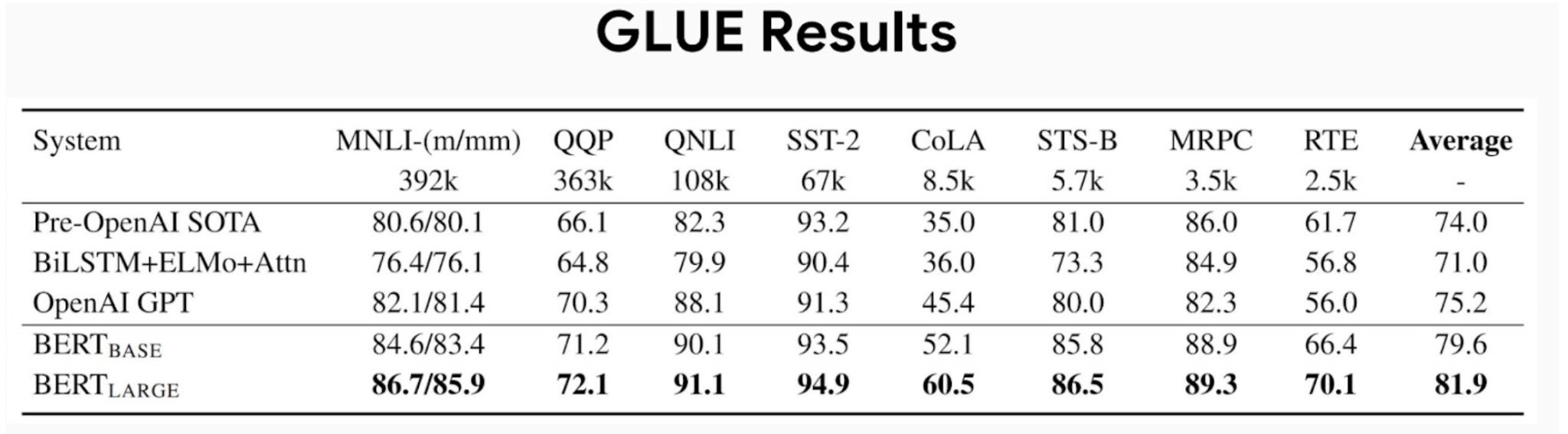 research areas in deep learning