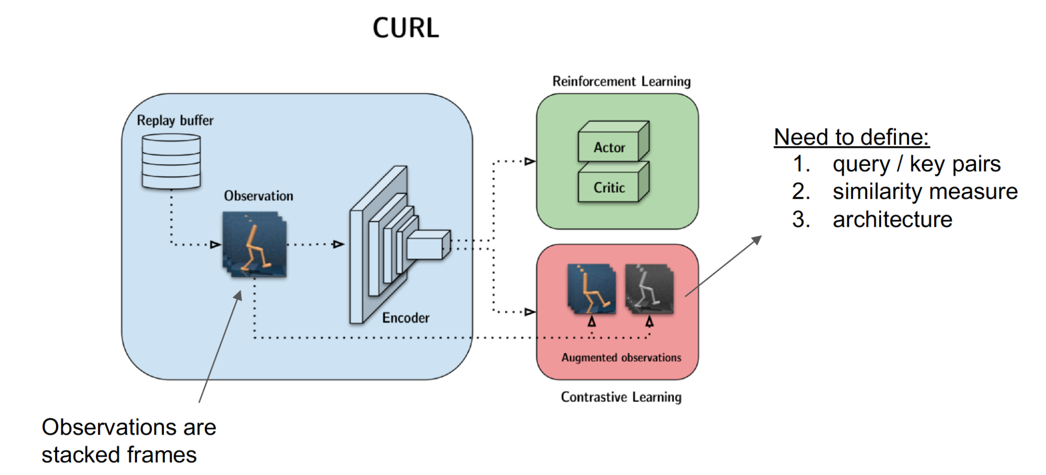 study research direction