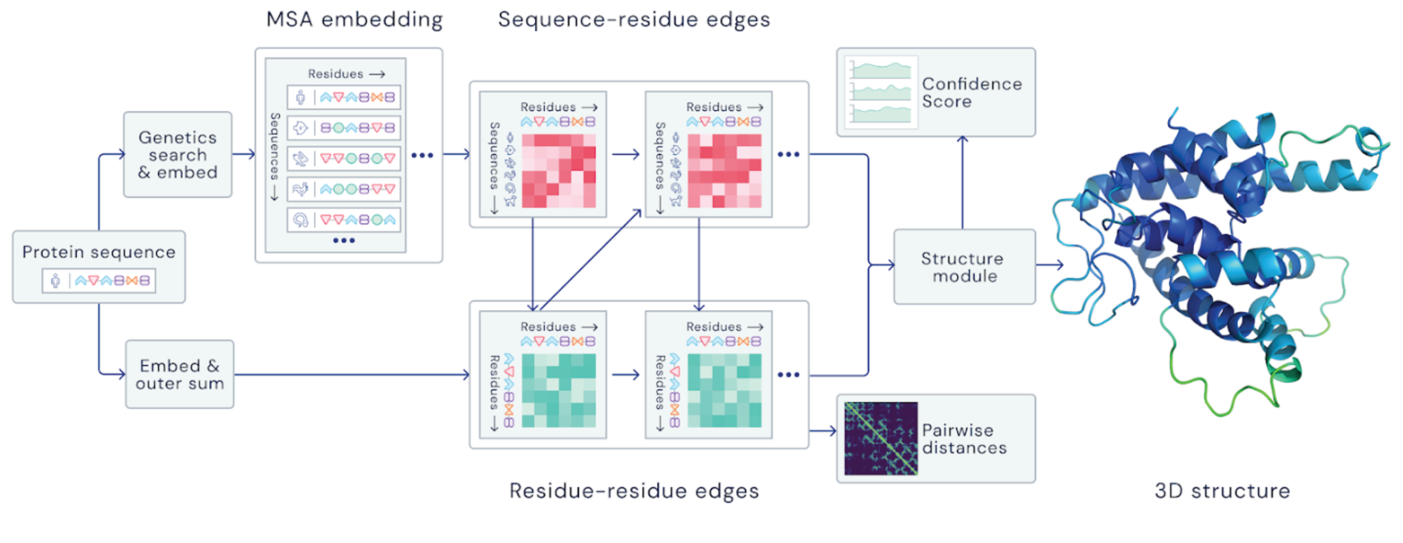 research areas in deep learning