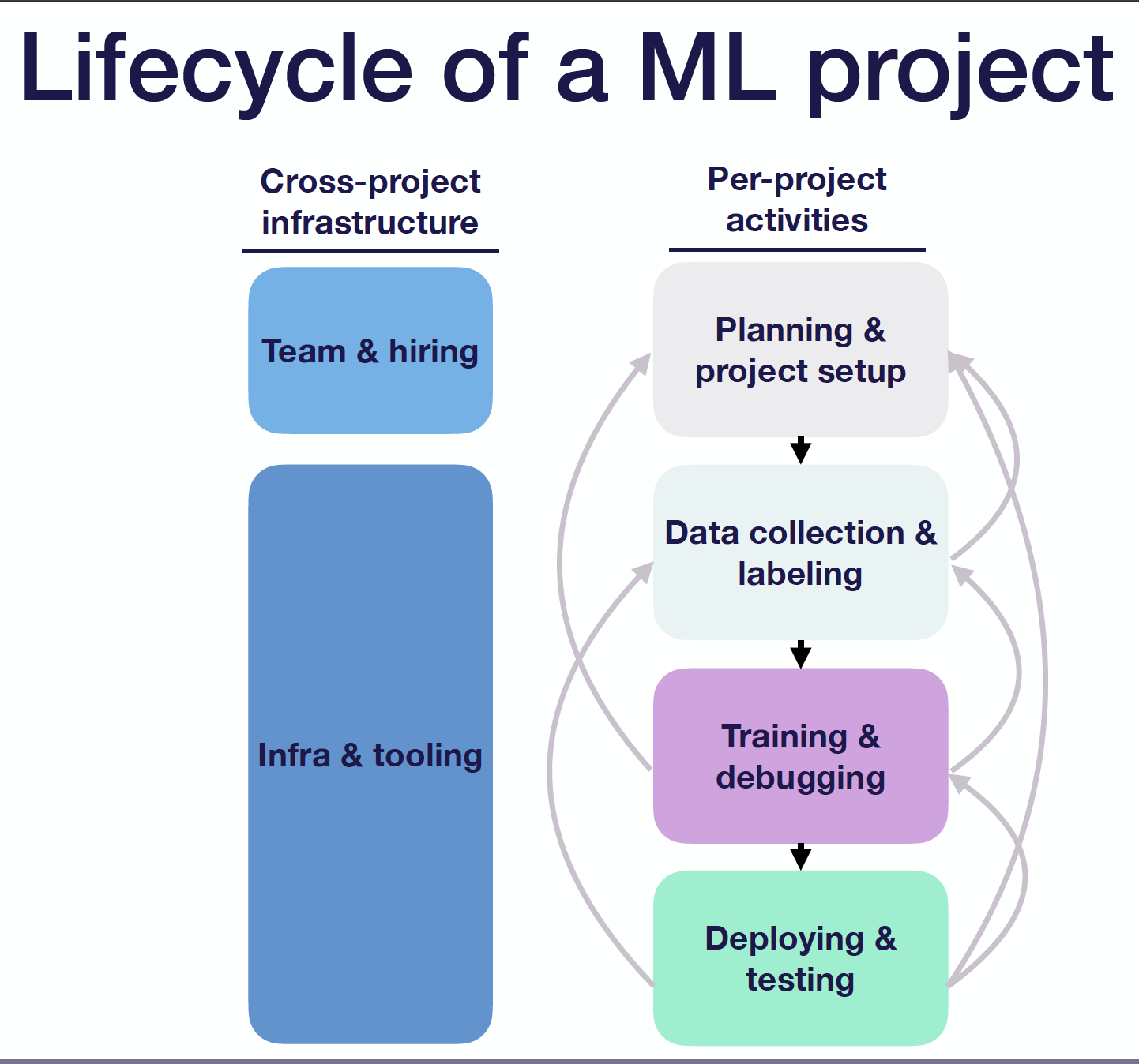 Lecture 5: ML Projects - The Full Stack