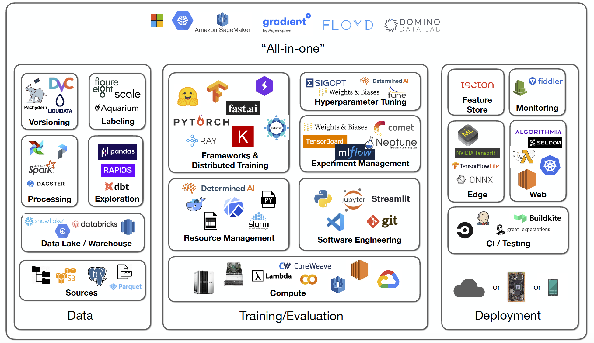 Infrastructure Tooling