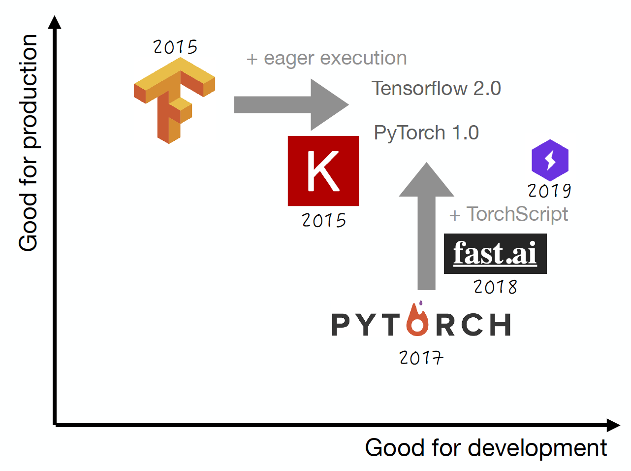 Lecture 6: MLOps Infrastructure & Tooling - The Full Stack