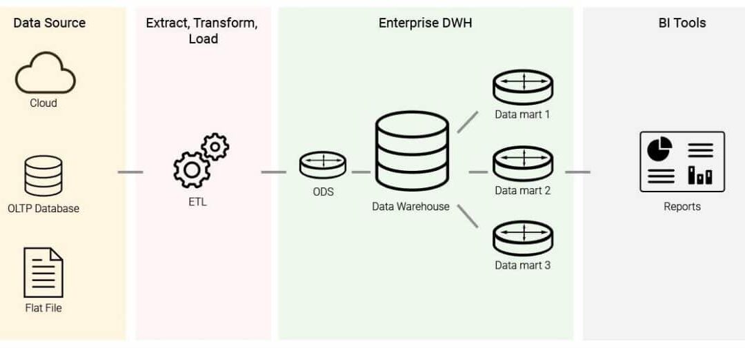 Schedule Executor  GoodData Enterprise