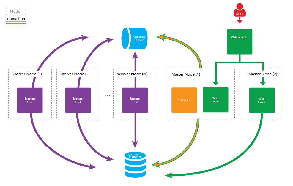 Schedule Executor  GoodData Enterprise